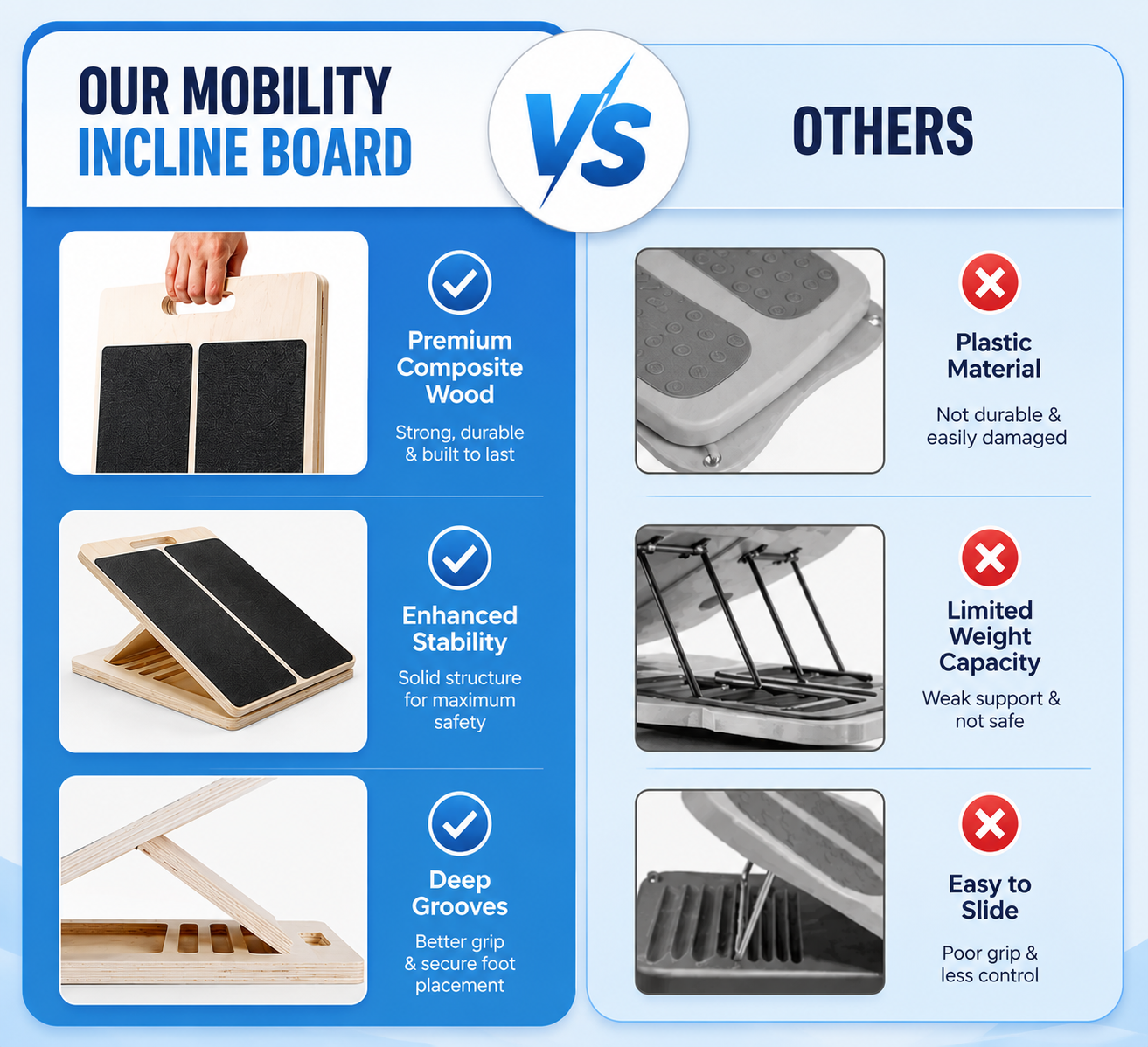 Mobility Incline Board