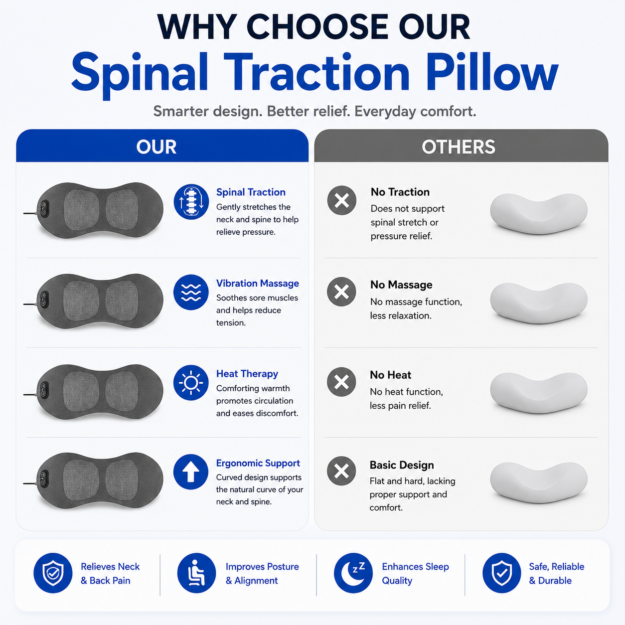 Spinal Traction Pillow